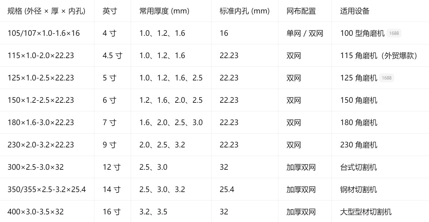 成品切割片