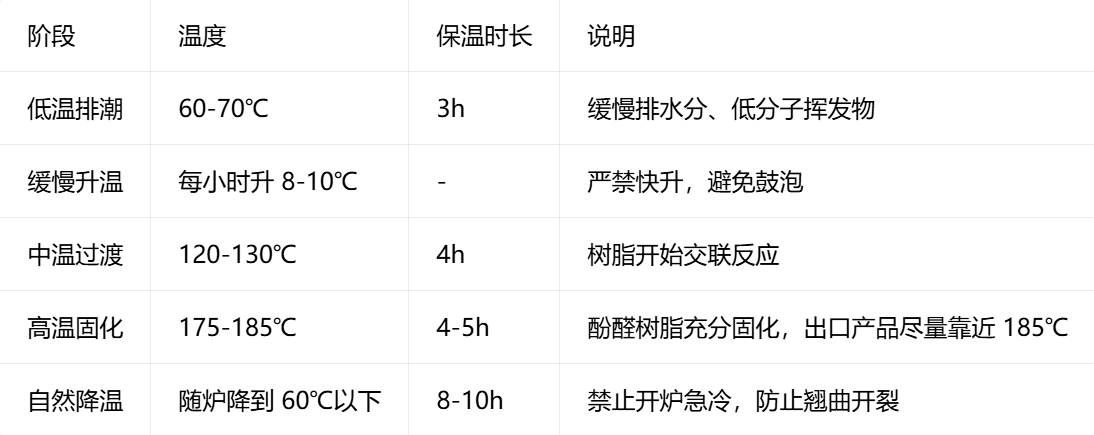 压制产线